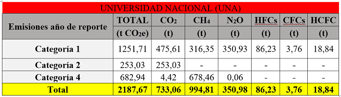 inventario GEI 2021